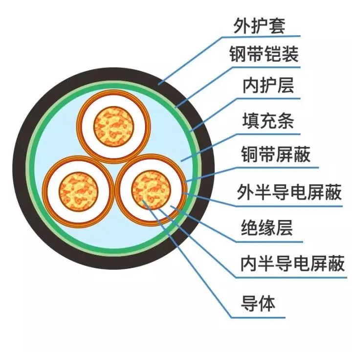 分析一下肾病患者尿蛋白和潜血怎样产生的?
