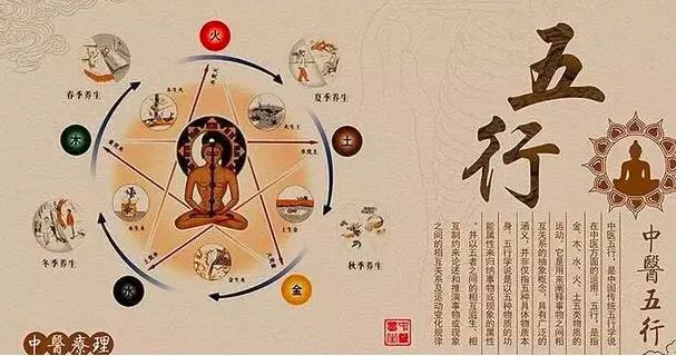 肾病健康知识分享:如何运用“中医五行”理念来治疗肾病?