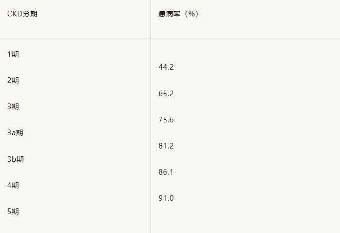 高血压！慢性肾脏病！肾脏病患者怎样控制好高血压？