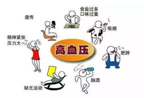 高血压与慢性肾脏病的关系!肾脏病患者如何控制好高血压?