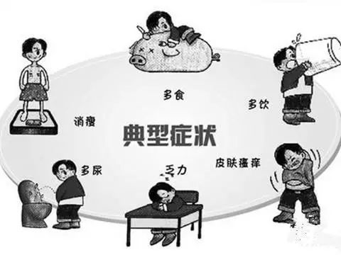 注意!糖尿病肾病的这几个表现!一旦发现要及早防范!
