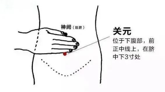 肾病健康知识分享：【隔姜灸】慢性肾炎患者非药物治疗法~~