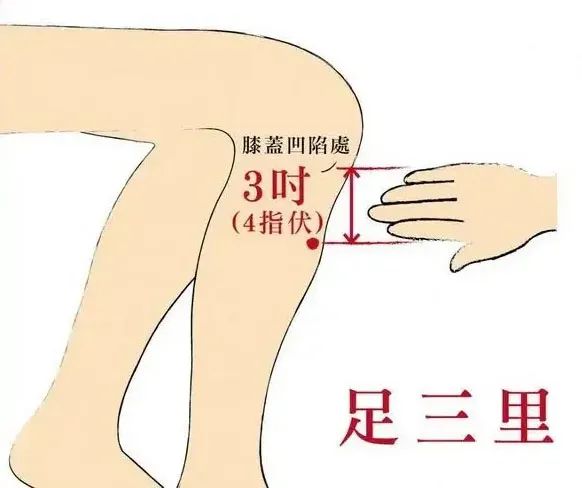 肾病健康知识分享：【隔姜灸】慢性肾炎患者非药物治疗法~~