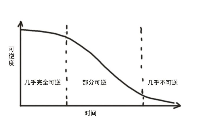 肾病究竟能否逆转?看完这篇文章应该会对你有所帮助~~