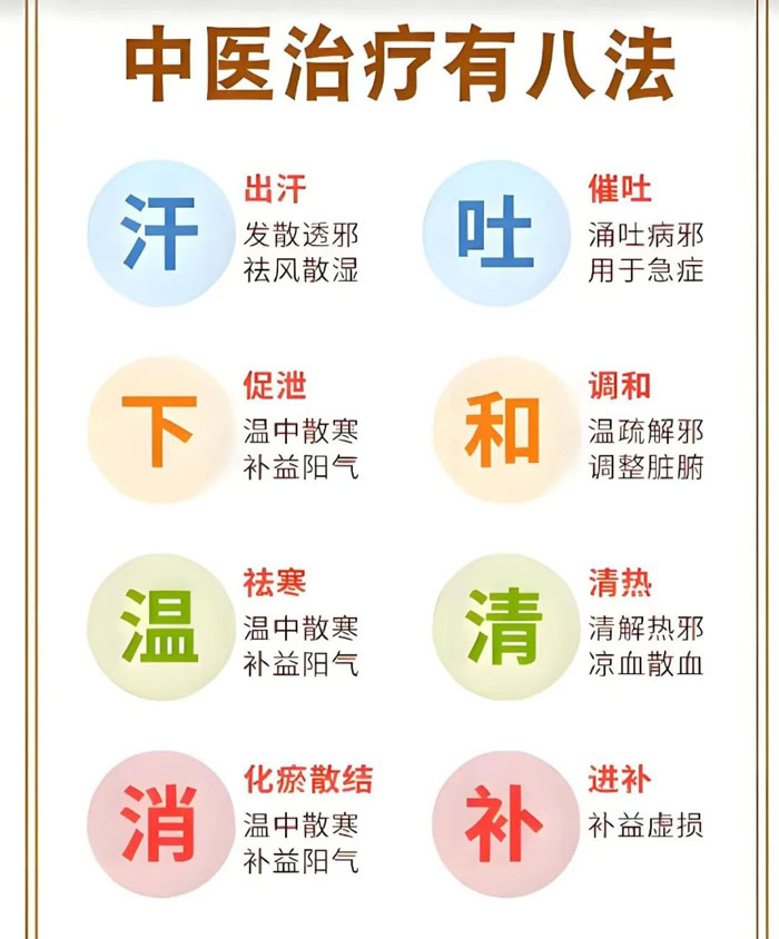 浩仁堂:中医与西医对肾病的探寻!